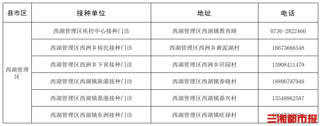 “一老一小”流感疫苗接种,湖南这些门诊免费