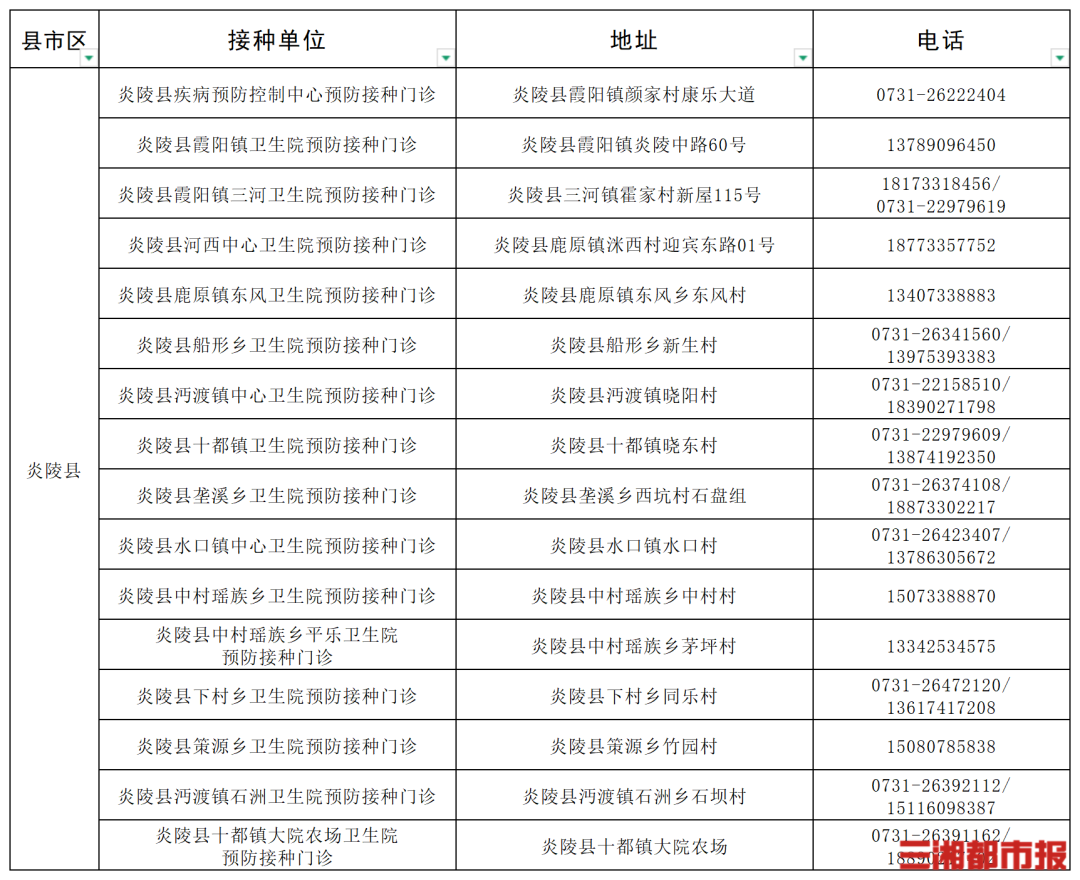 “一老一小”流感疫苗接种,湖南这些门诊免费