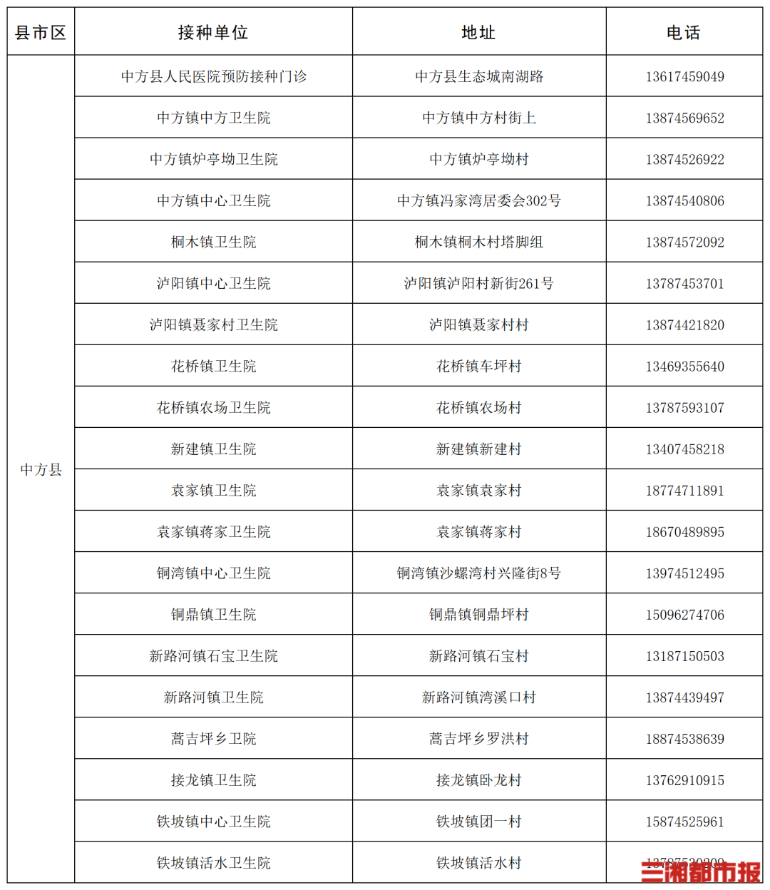 “一老一小”流感疫苗接种,湖南这些门诊免费