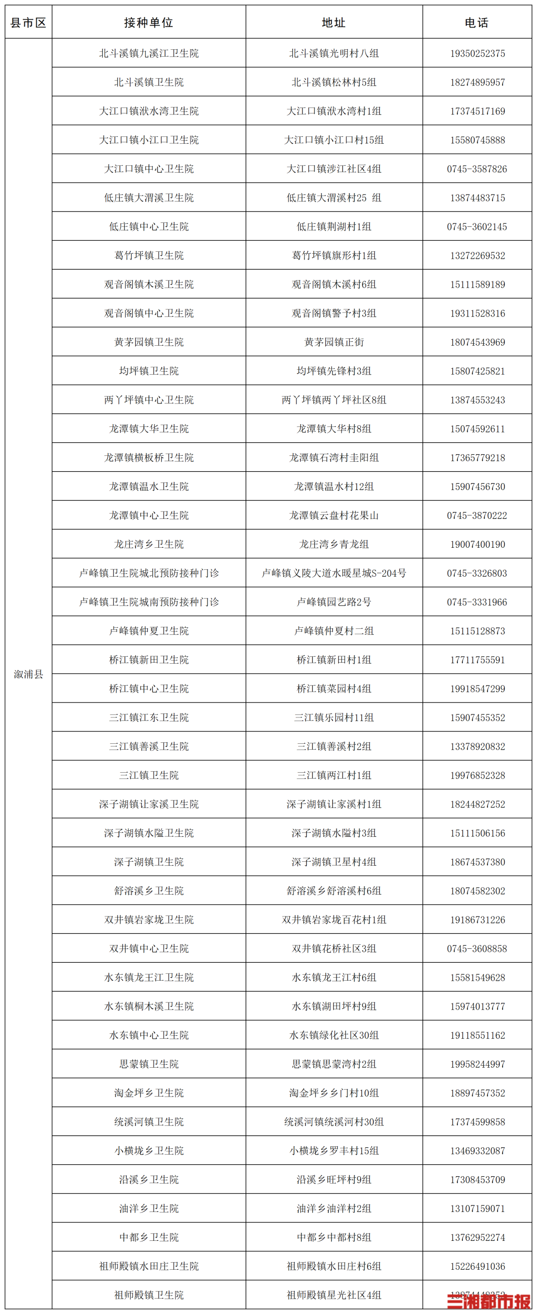 “一老一小”流感疫苗接种,湖南这些门诊免费