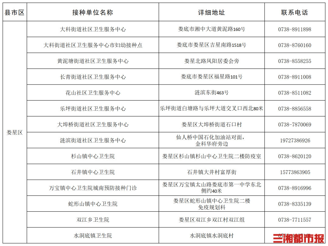 “一老一小”流感疫苗接种,湖南这些门诊免费