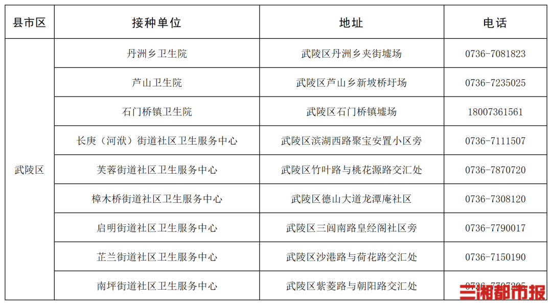 “一老一小”流感疫苗接种,湖南这些门诊免费