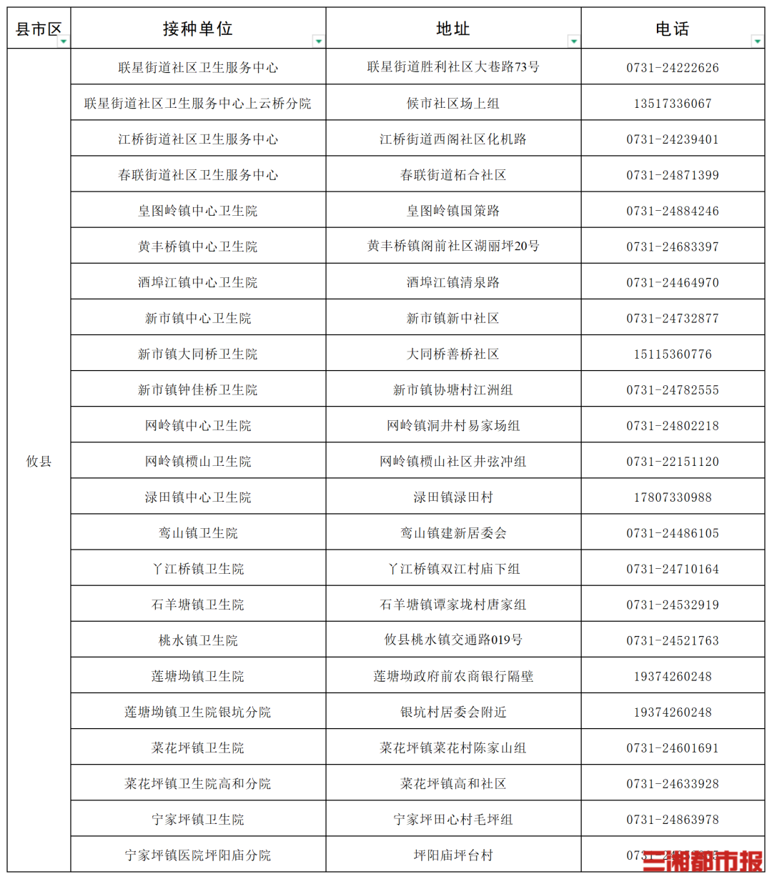 “一老一小”流感疫苗接种,湖南这些门诊免费