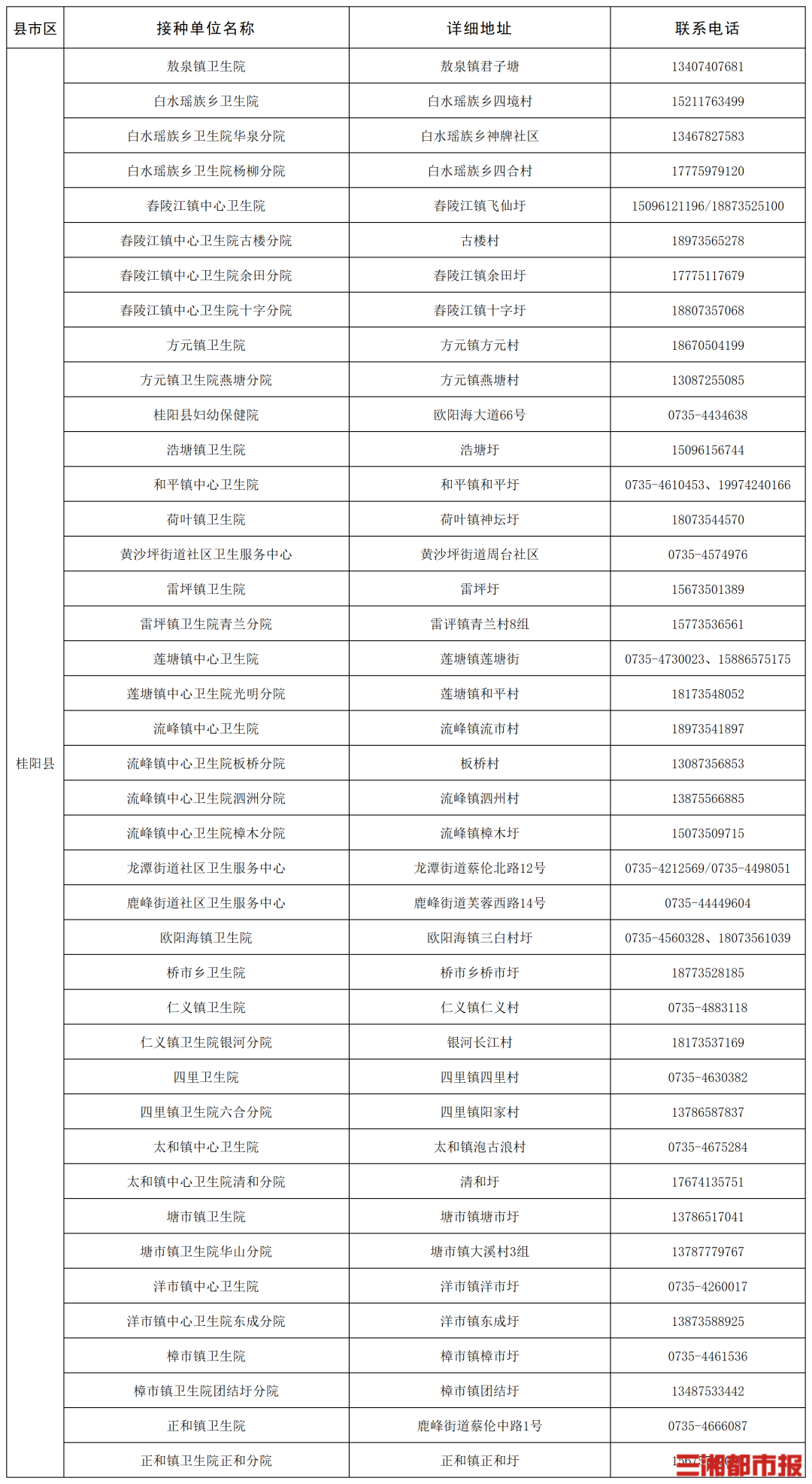 “一老一小”流感疫苗接种,湖南这些门诊免费