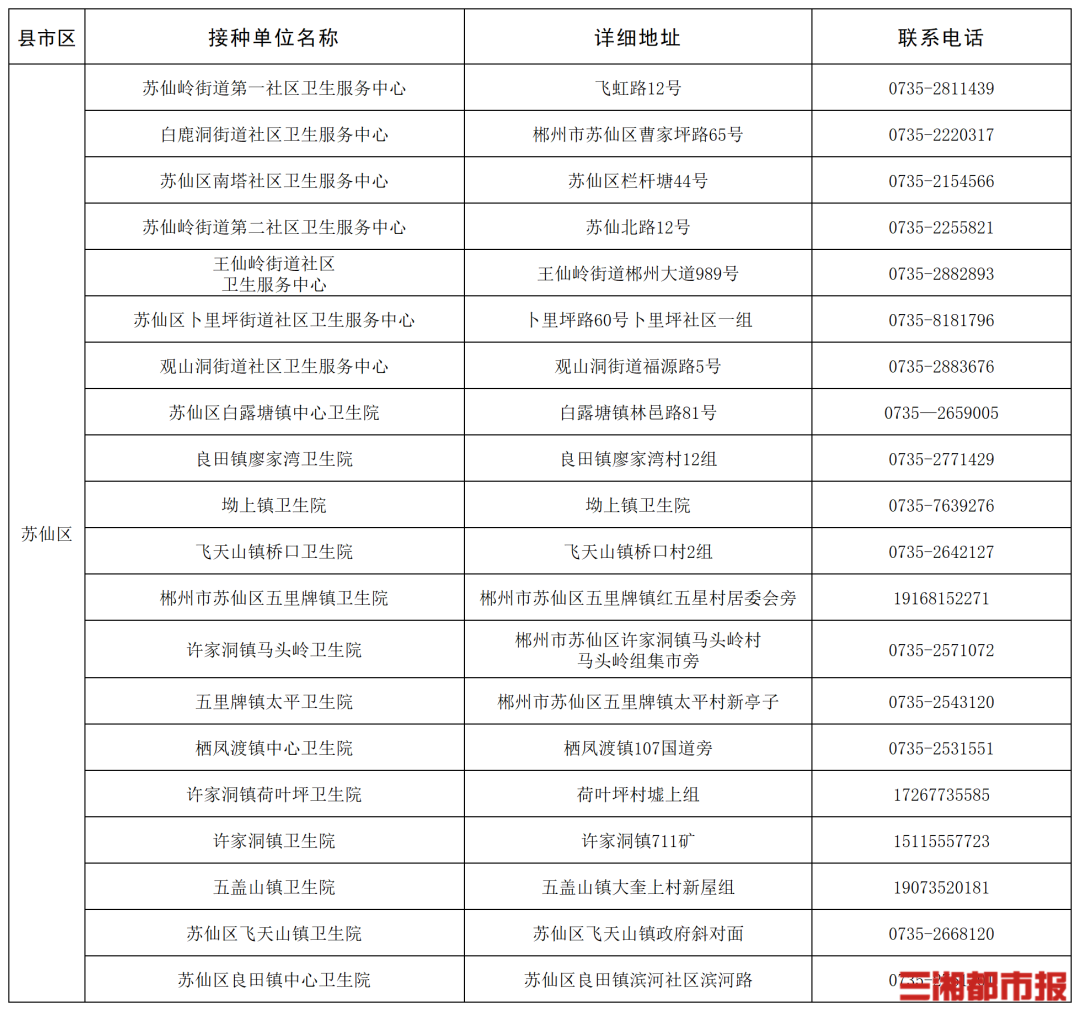 “一老一小”流感疫苗接种,湖南这些门诊免费