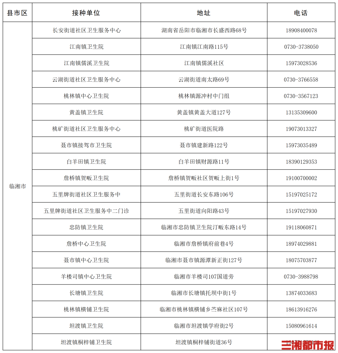 “一老一小”流感疫苗接种,湖南这些门诊免费