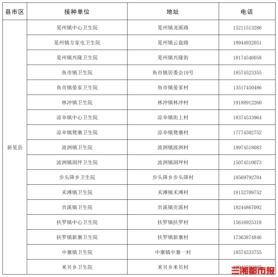 “一老一小”流感疫苗接种,湖南这些门诊免费