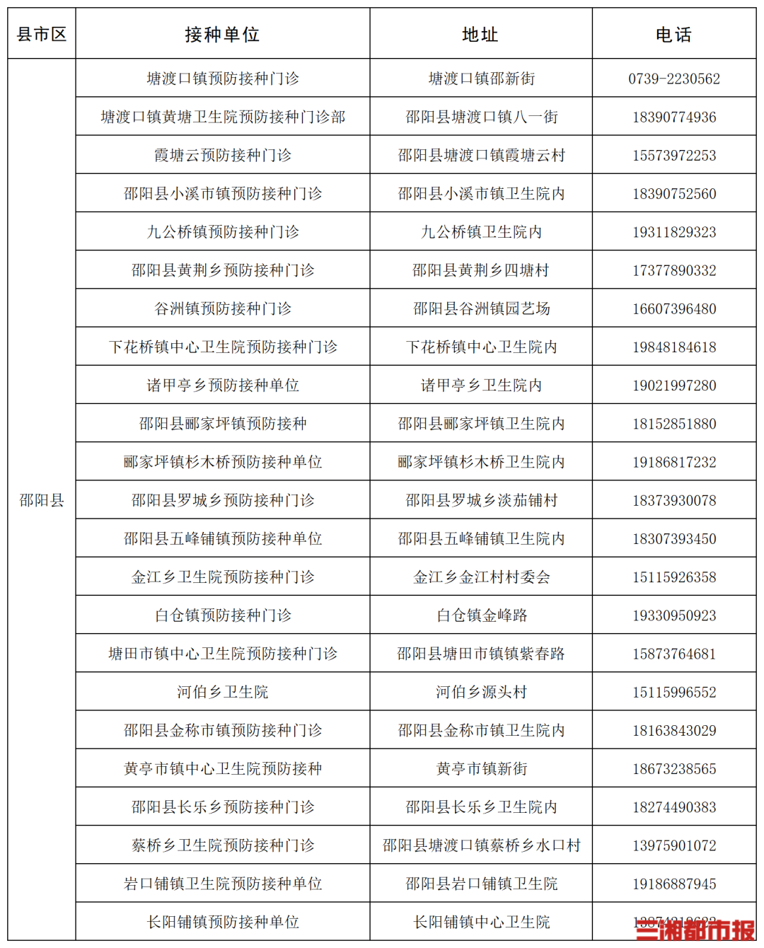 “一老一小”流感疫苗接种,湖南这些门诊免费
