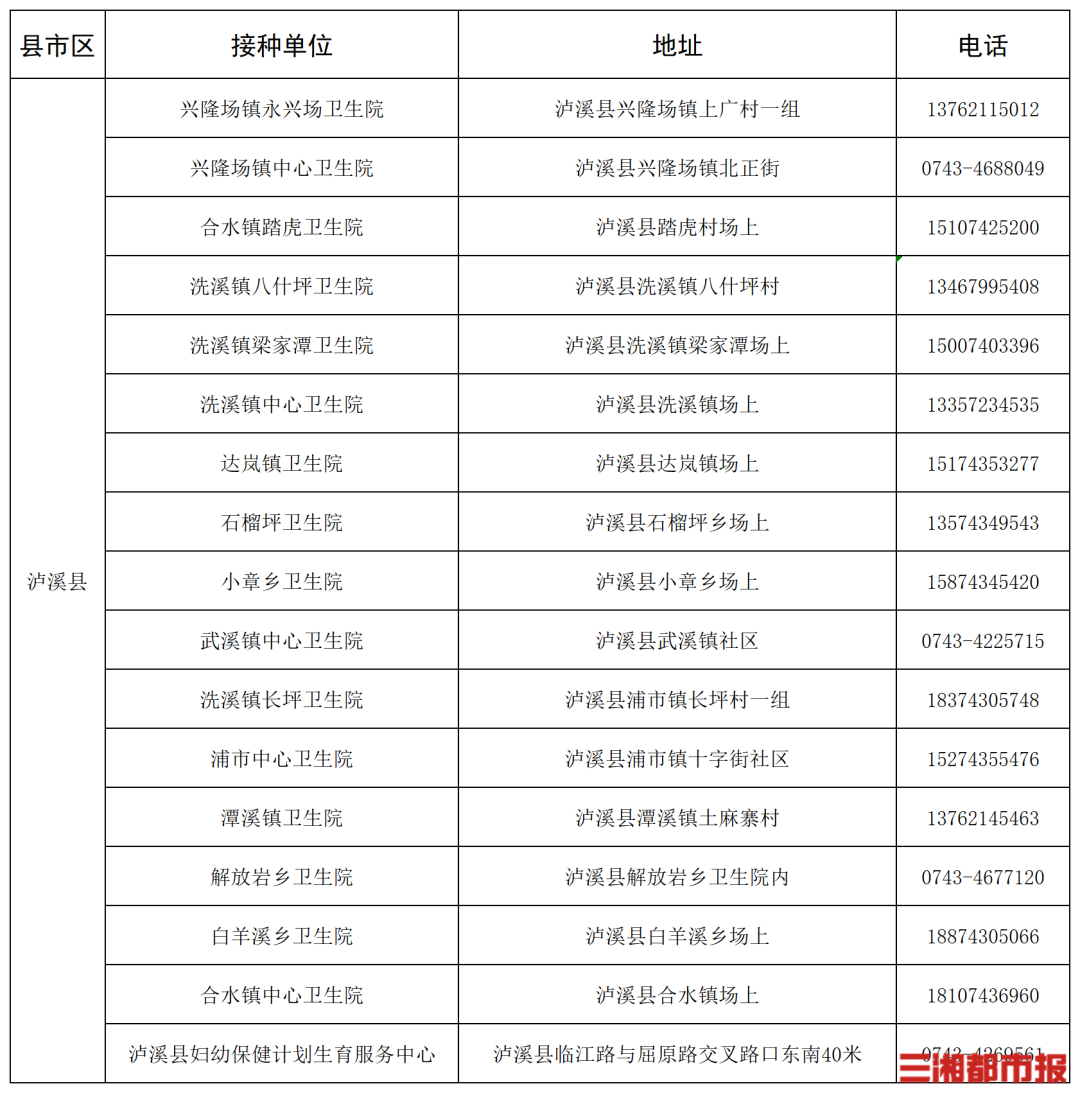 “一老一小”流感疫苗接种,湖南这些门诊免费