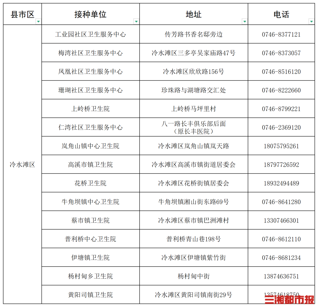 “一老一小”流感疫苗接种,湖南这些门诊免费