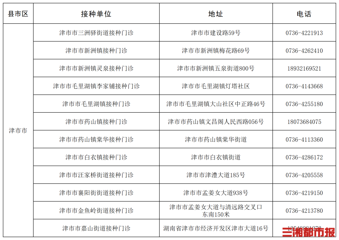 “一老一小”流感疫苗接种,湖南这些门诊免费