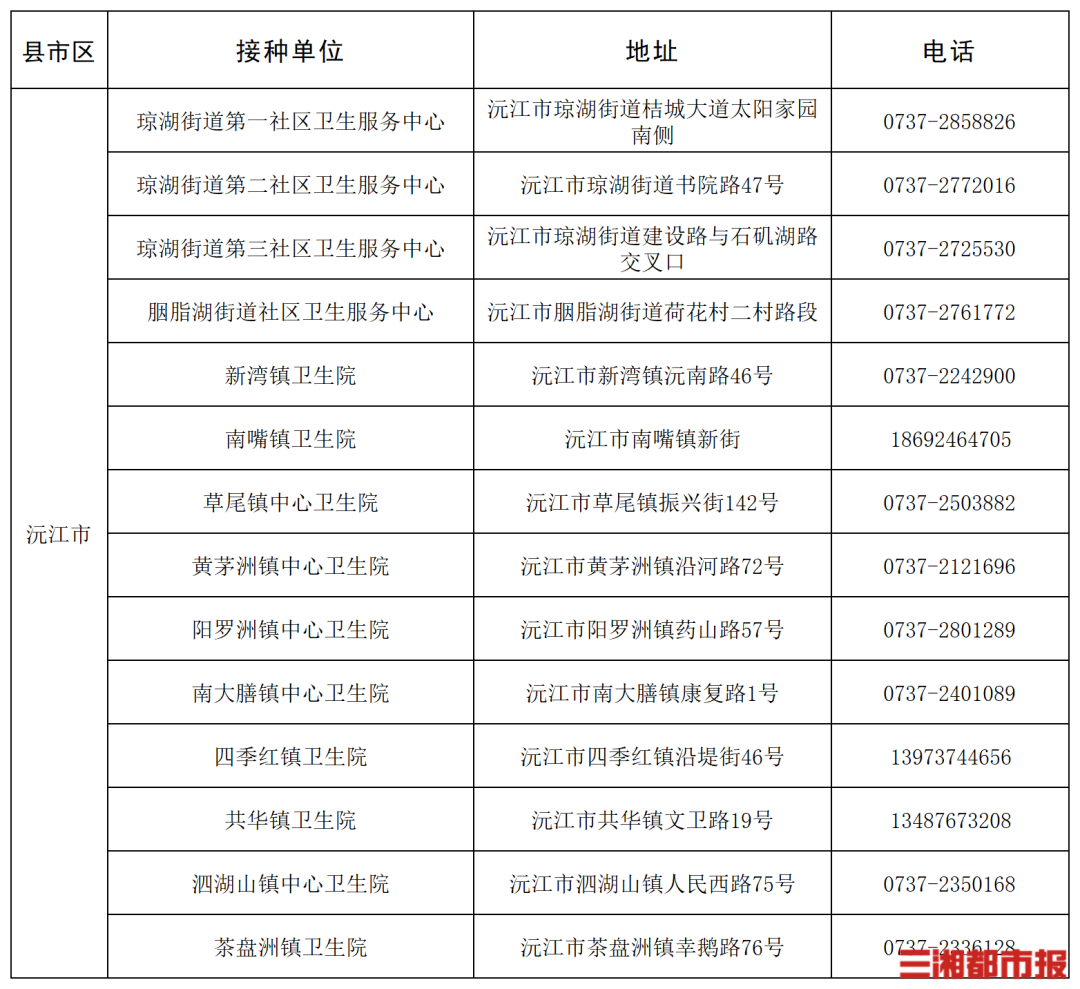 “一老一小”流感疫苗接种,湖南这些门诊免费