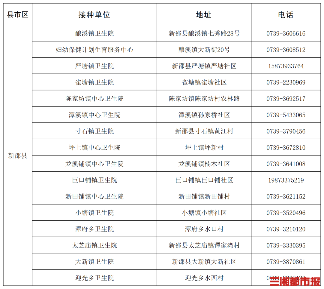 “一老一小”流感疫苗接种,湖南这些门诊免费