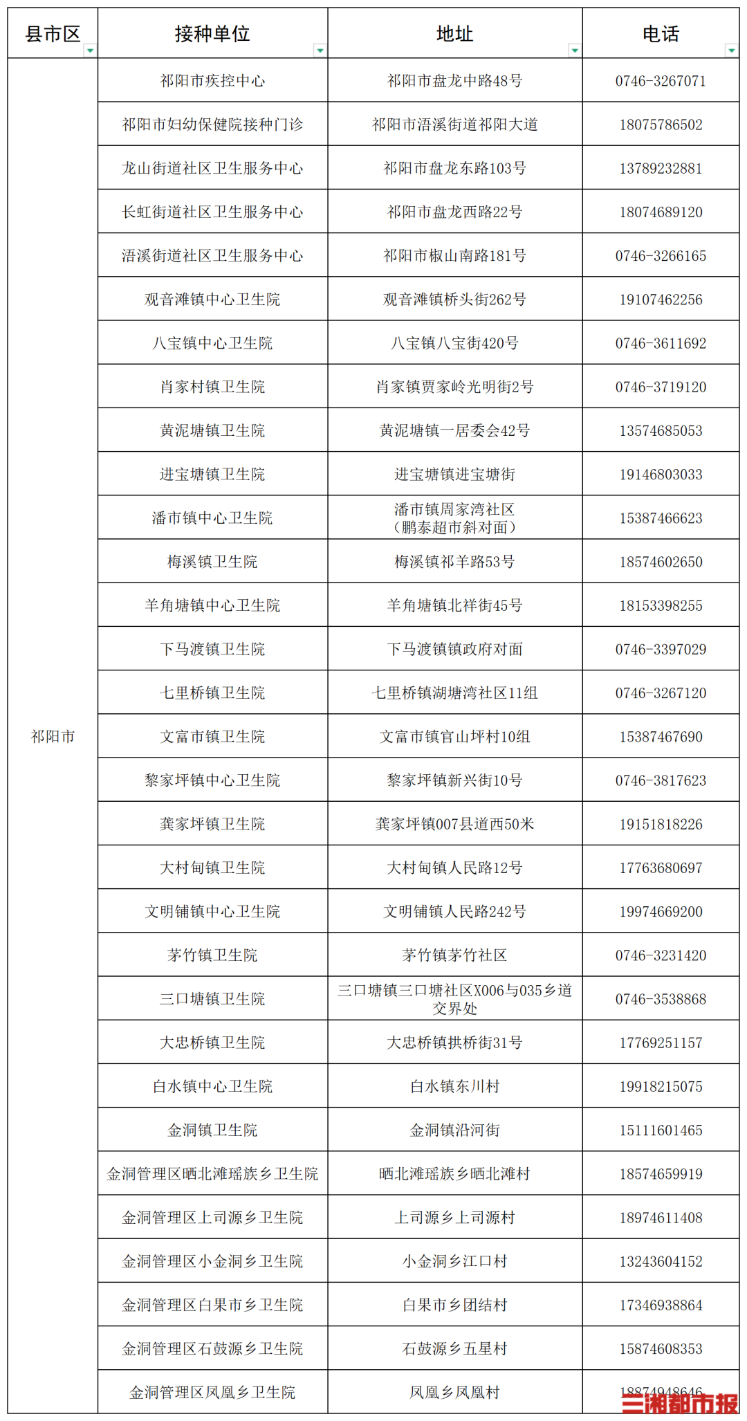“一老一小”流感疫苗接种,湖南这些门诊免费