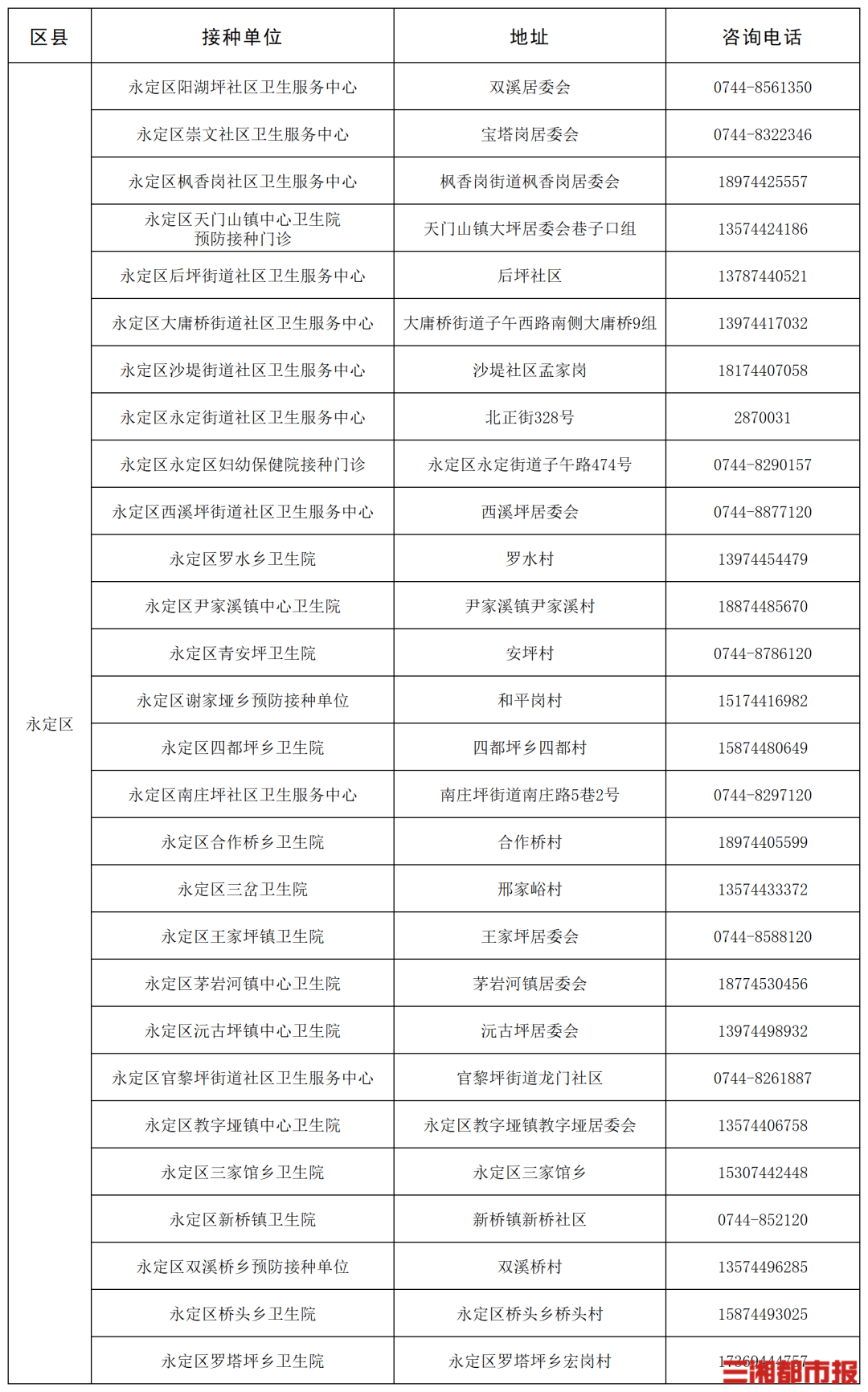 “一老一小”流感疫苗接种,湖南这些门诊免费