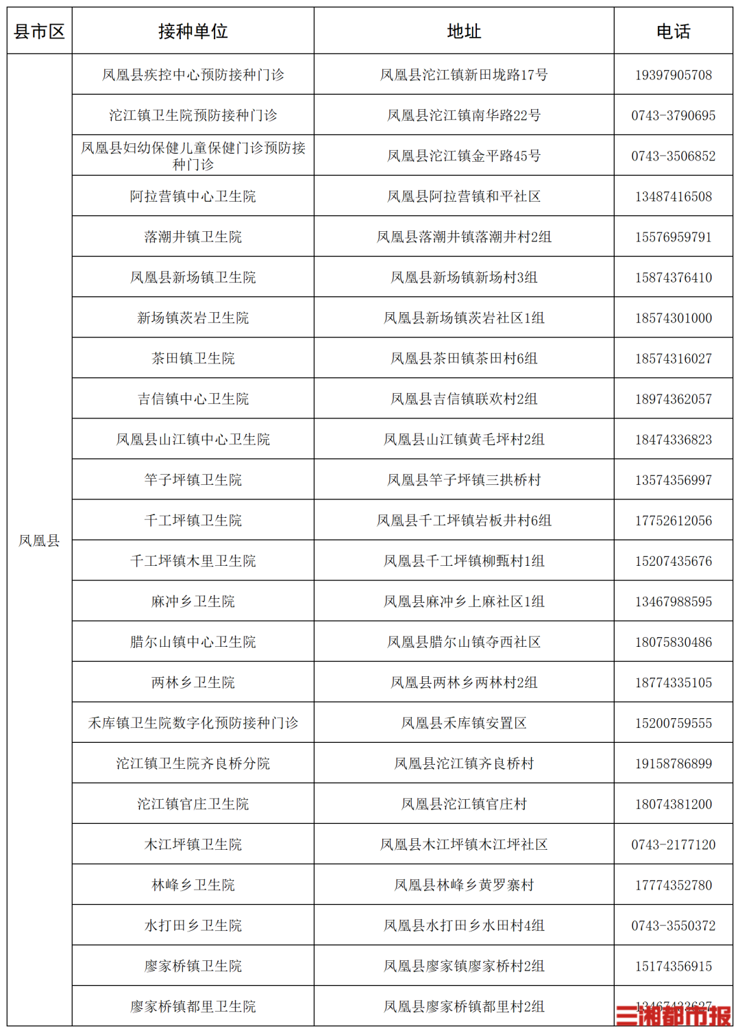 “一老一小”流感疫苗接种,湖南这些门诊免费