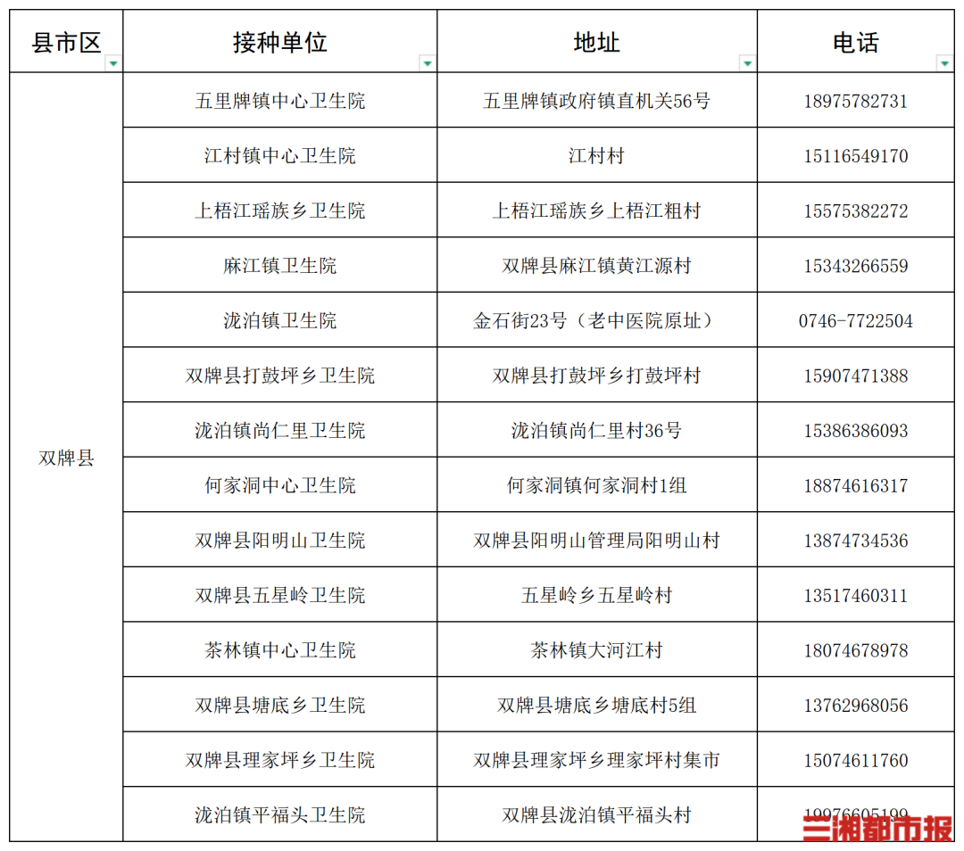 “一老一小”流感疫苗接种,湖南这些门诊免费