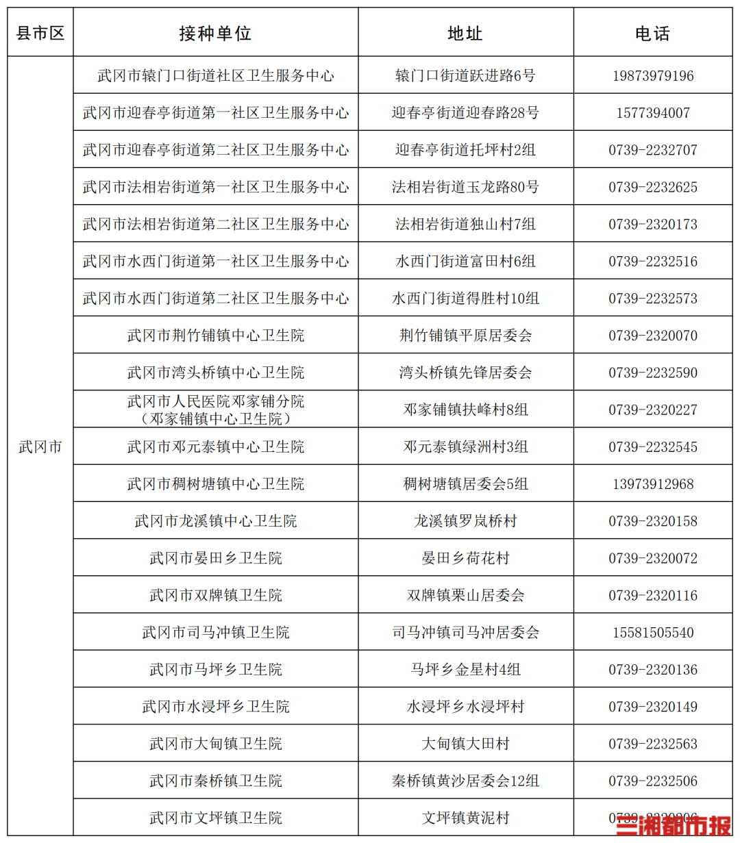 “一老一小”流感疫苗接种,湖南这些门诊免费