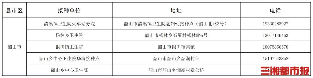 “一老一小”流感疫苗接种,湖南这些门诊免费