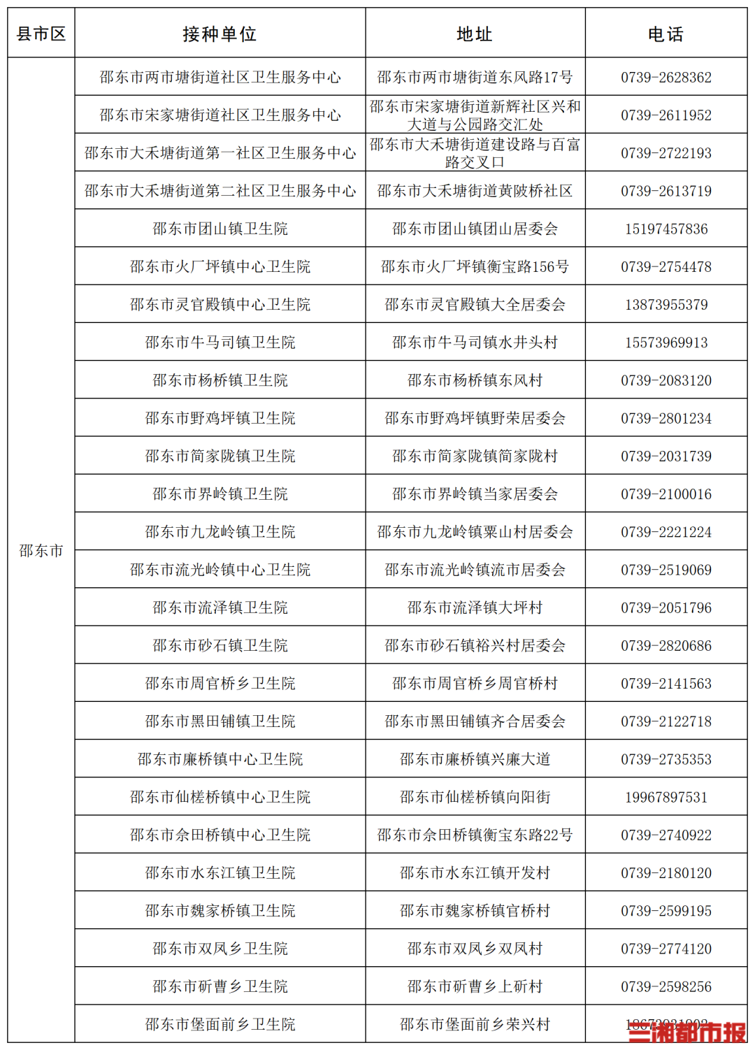 “一老一小”流感疫苗接种,湖南这些门诊免费