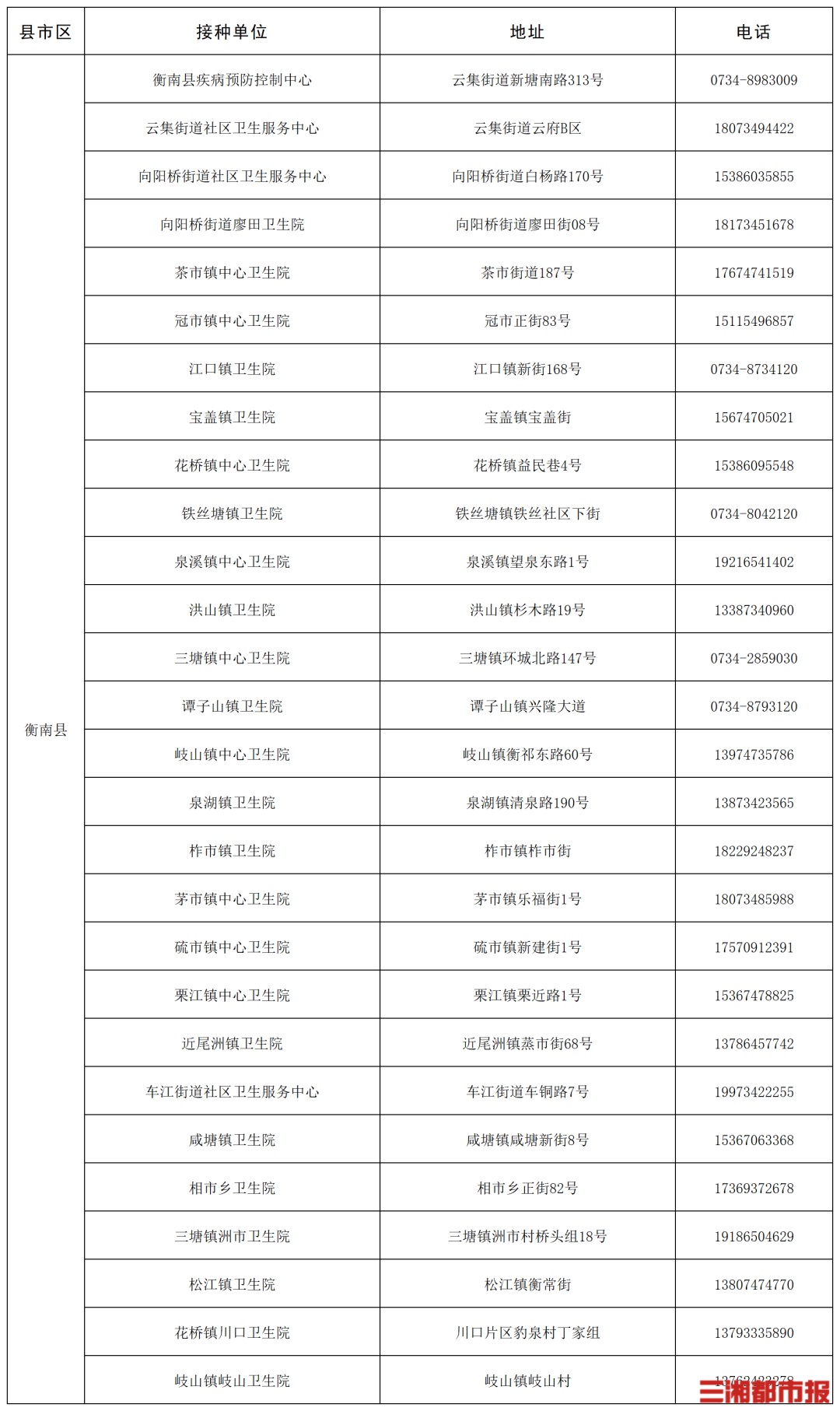 “一老一小”流感疫苗接种,湖南这些门诊免费