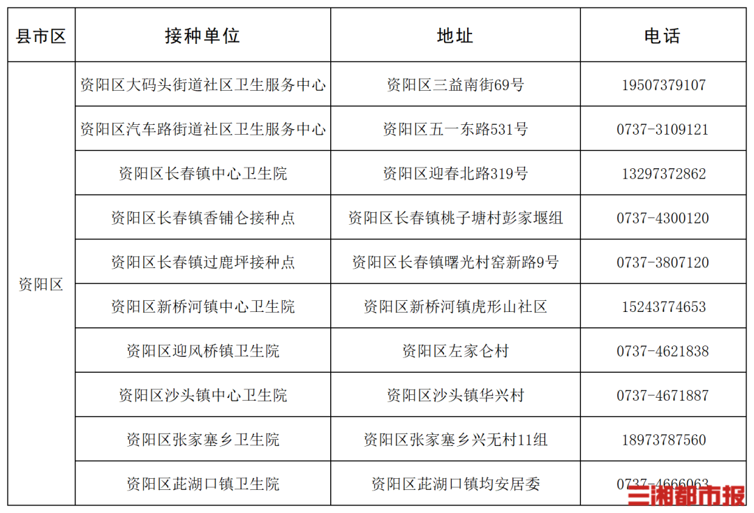 “一老一小”流感疫苗接种,湖南这些门诊免费