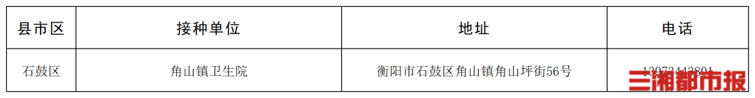 “一老一小”流感疫苗接种,湖南这些门诊免费