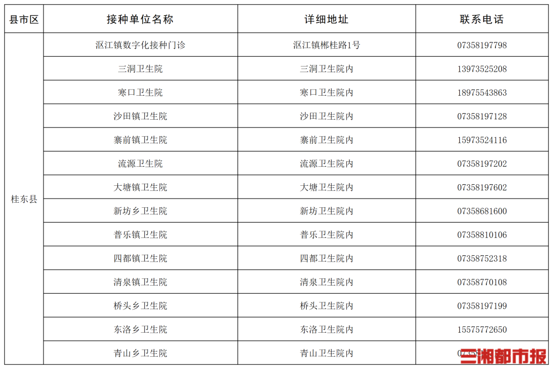 “一老一小”流感疫苗接种,湖南这些门诊免费
