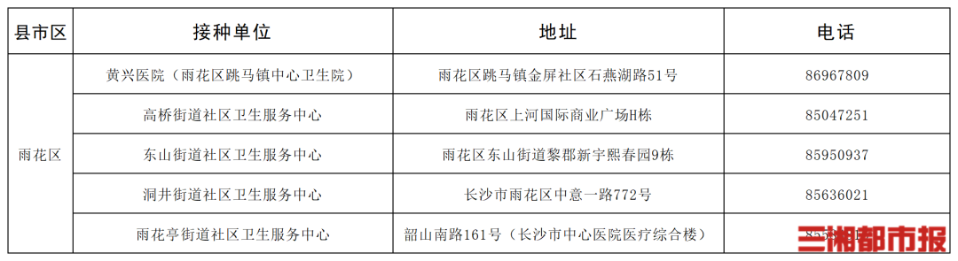 “一老一小”流感疫苗接种,湖南这些门诊免费
