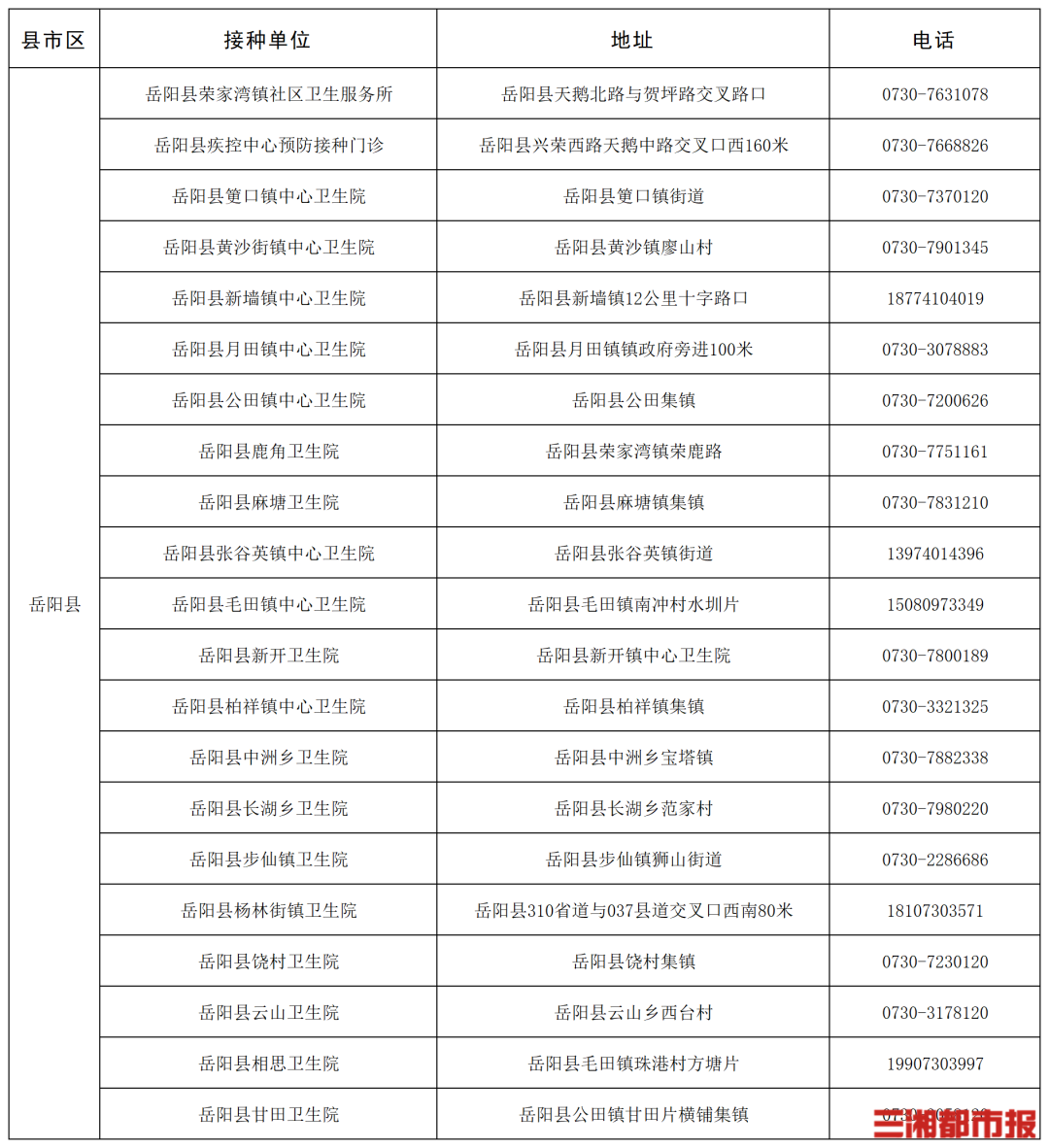 “一老一小”流感疫苗接种,湖南这些门诊免费