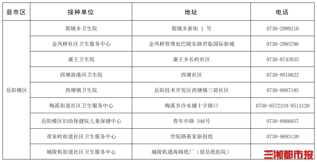 “一老一小”流感疫苗接种,湖南这些门诊免费