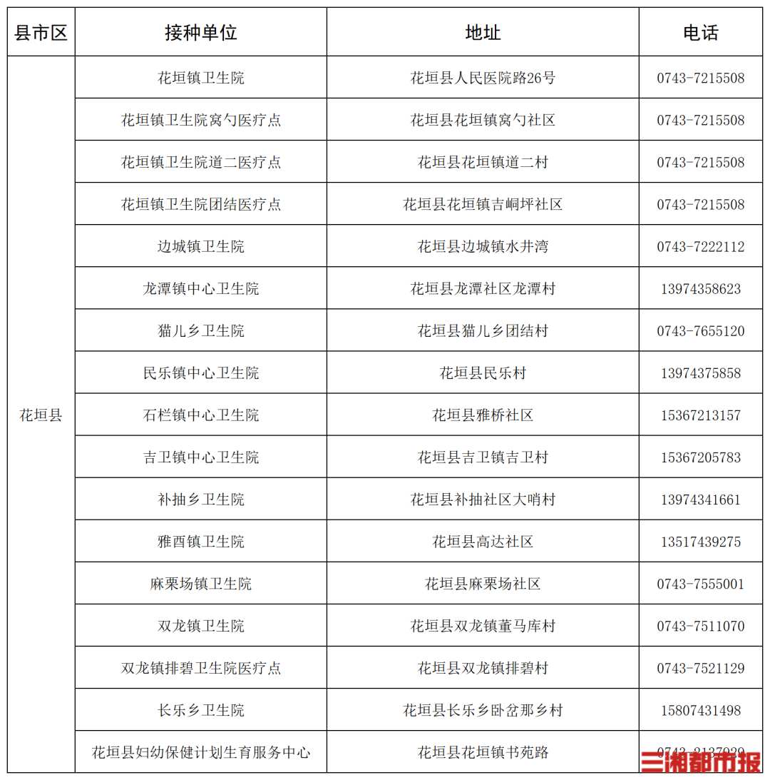 “一老一小”流感疫苗接种,湖南这些门诊免费