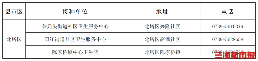 “一老一小”流感疫苗接种,湖南这些门诊免费