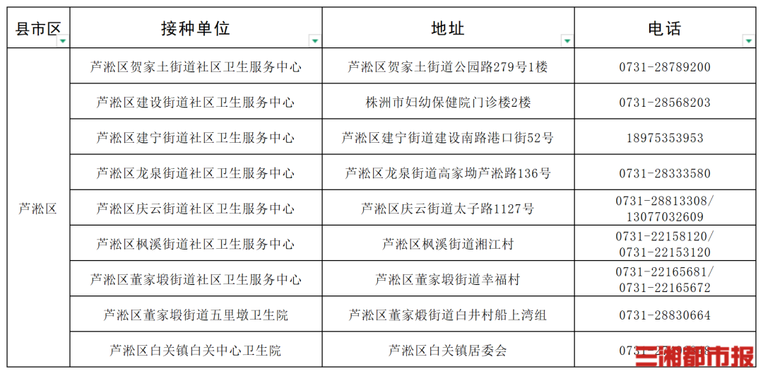 “一老一小”流感疫苗接种,湖南这些门诊免费