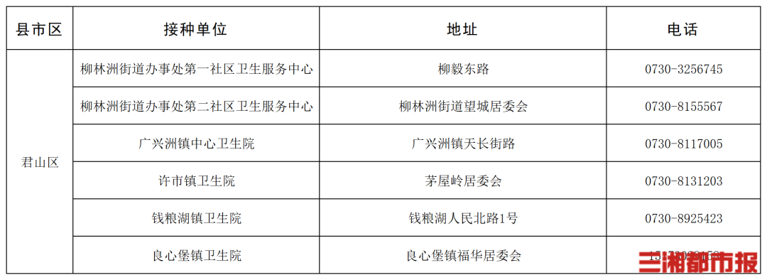 “一老一小”流感疫苗接种,湖南这些门诊免费