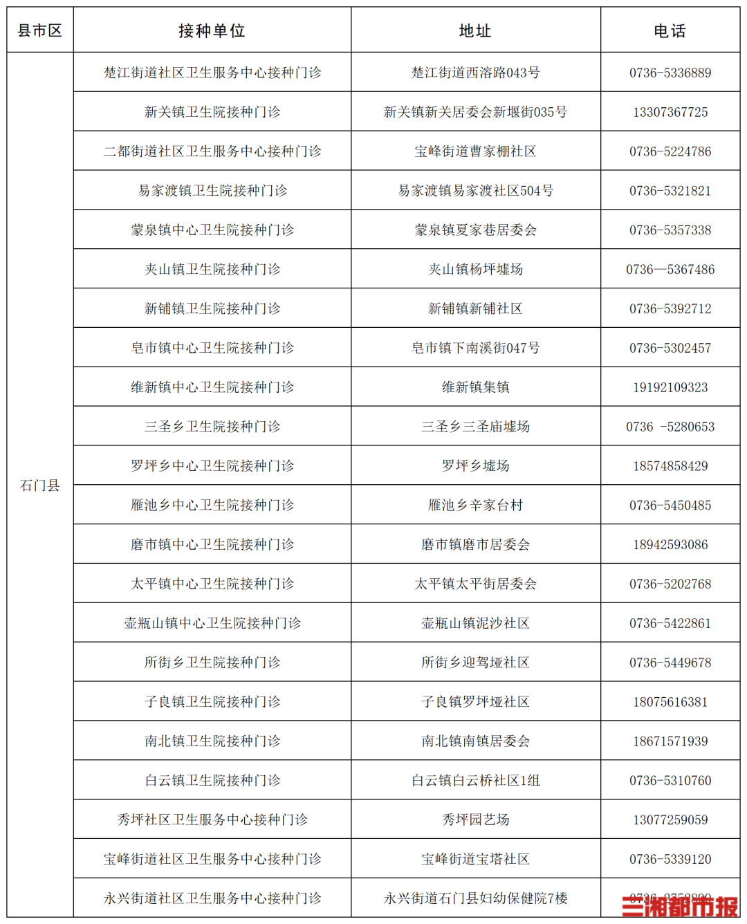 “一老一小”流感疫苗接种,湖南这些门诊免费