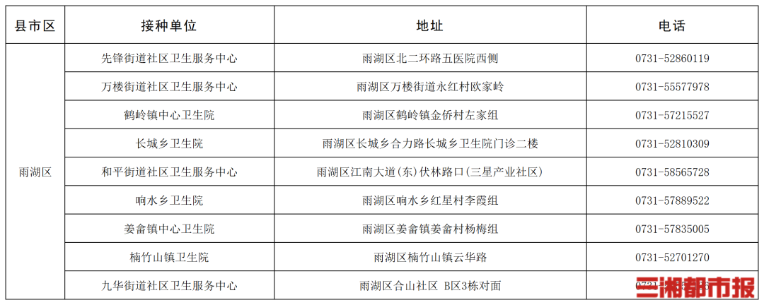 “一老一小”流感疫苗接种,湖南这些门诊免费