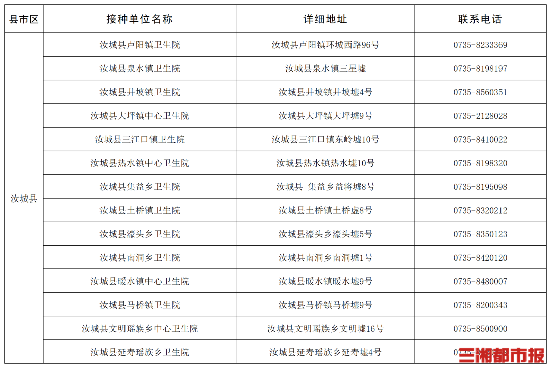 “一老一小”流感疫苗接种,湖南这些门诊免费
