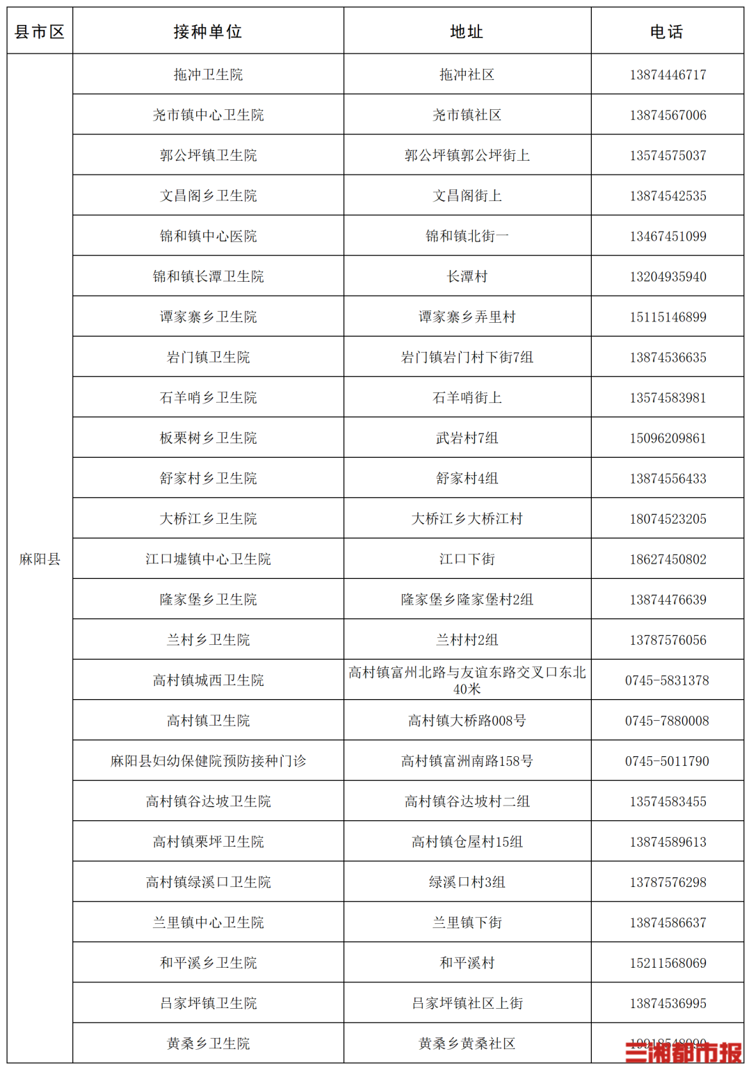 “一老一小”流感疫苗接种,湖南这些门诊免费