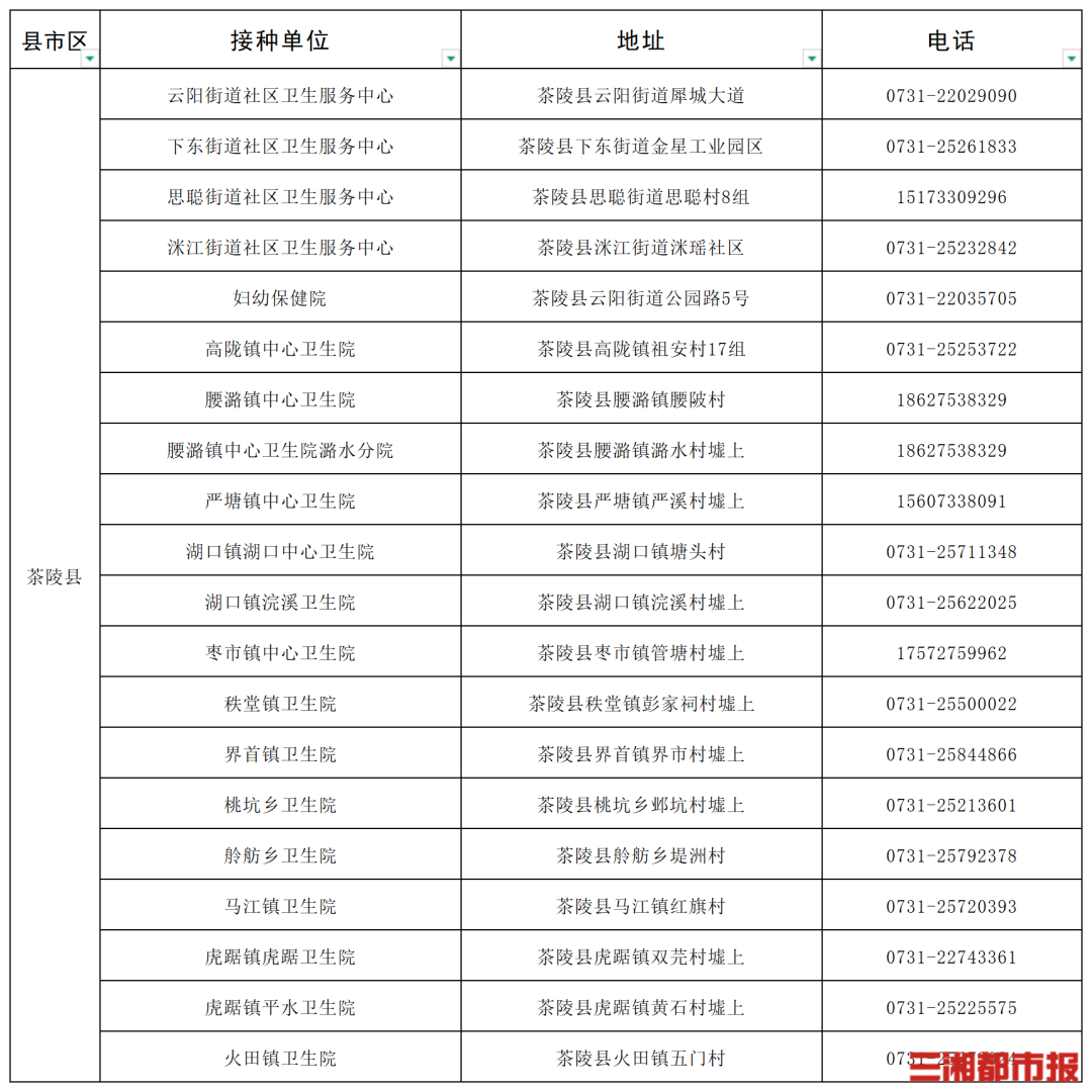 “一老一小”流感疫苗接种,湖南这些门诊免费