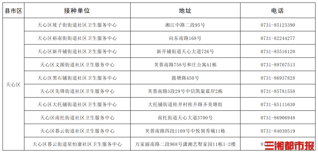 “一老一小”流感疫苗接种,湖南这些门诊免费