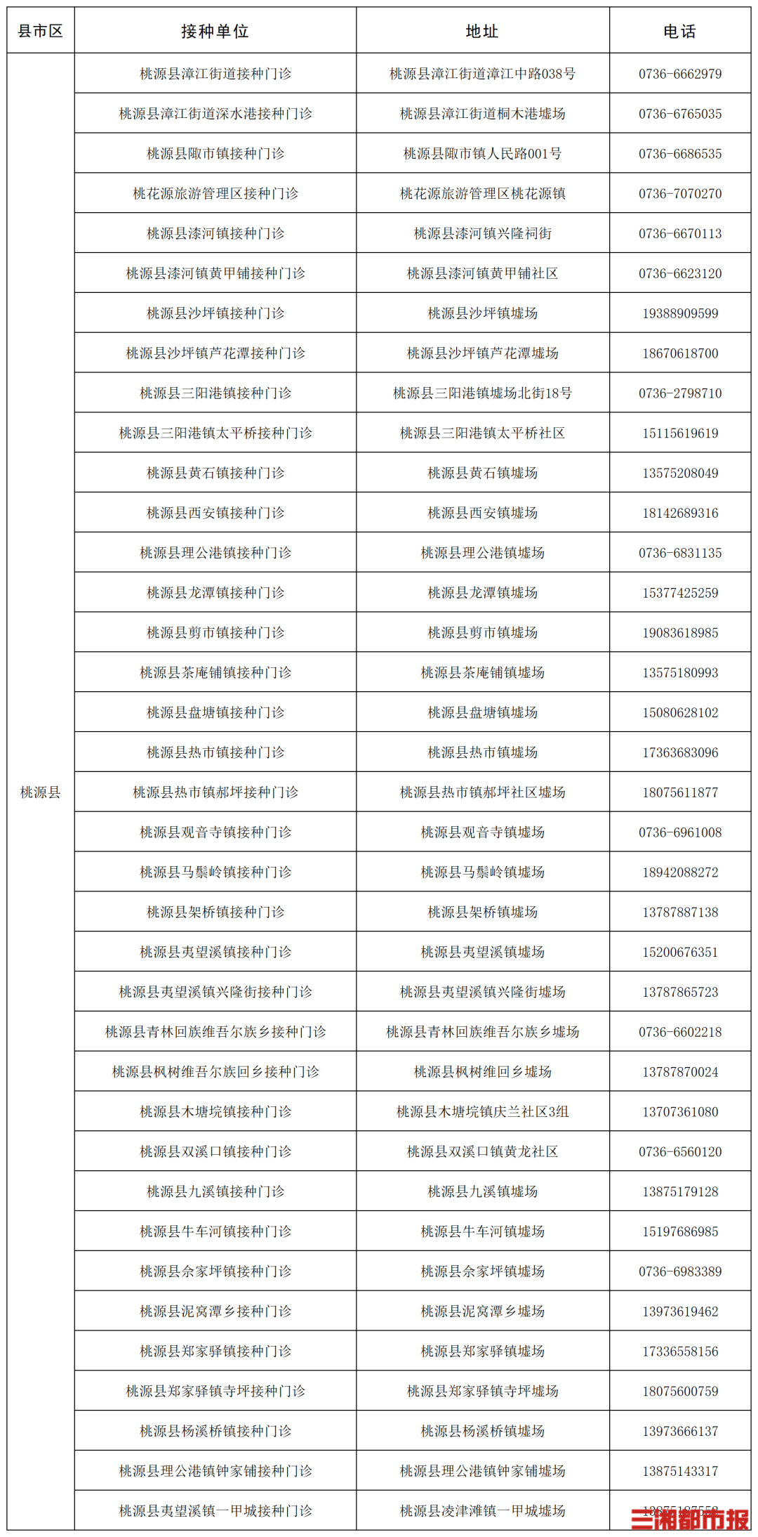 “一老一小”流感疫苗接种,湖南这些门诊免费