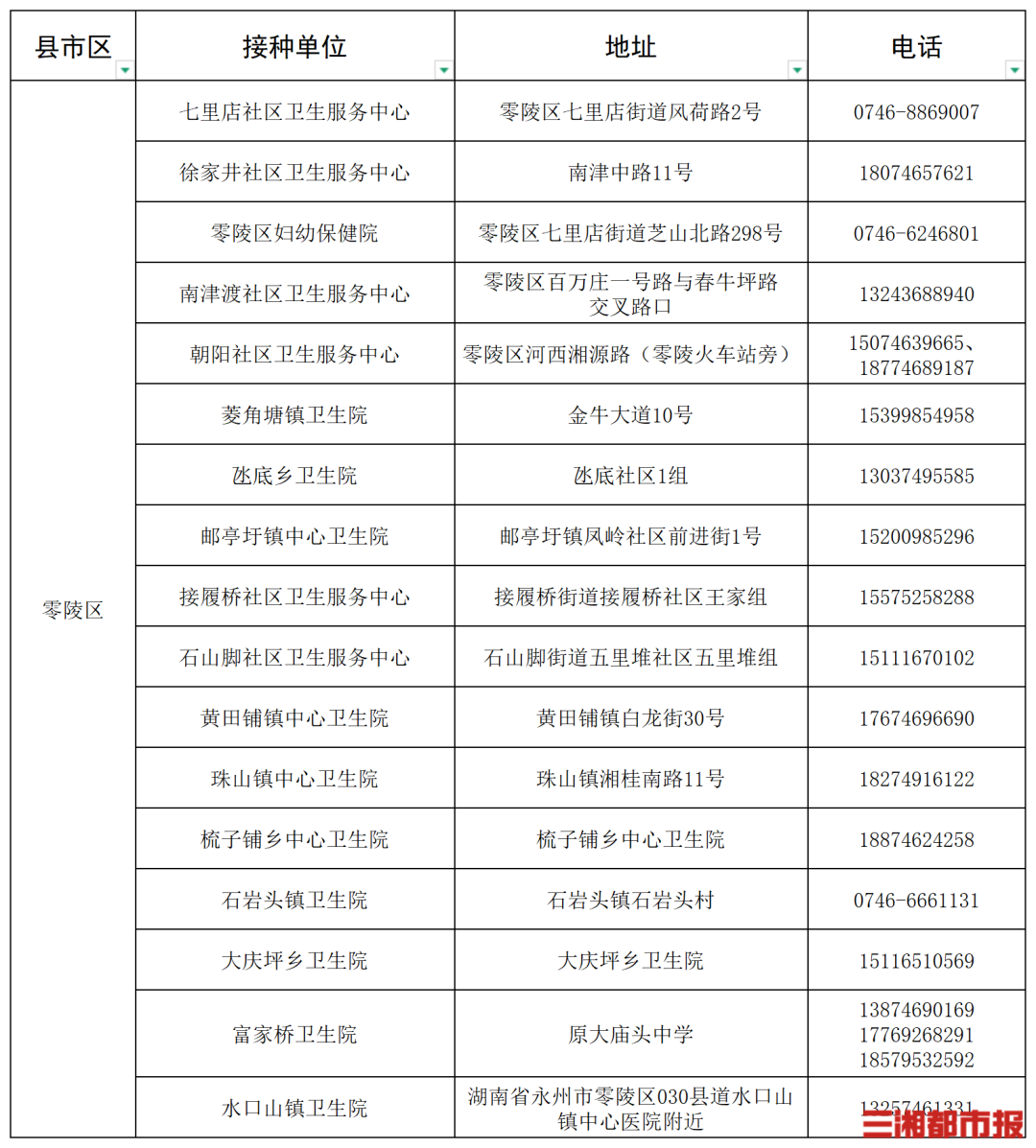 “一老一小”流感疫苗接种,湖南这些门诊免费