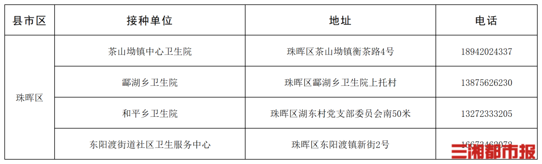 “一老一小”流感疫苗接种,湖南这些门诊免费