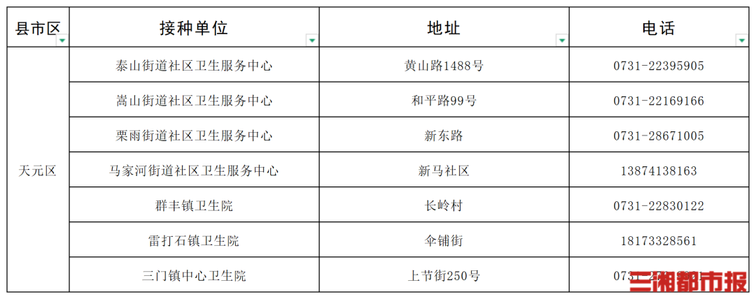 “一老一小”流感疫苗接种,湖南这些门诊免费