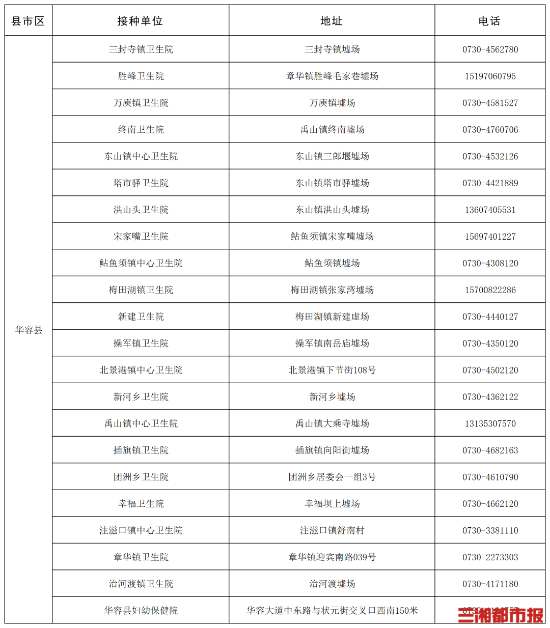 “一老一小”流感疫苗接种,湖南这些门诊免费