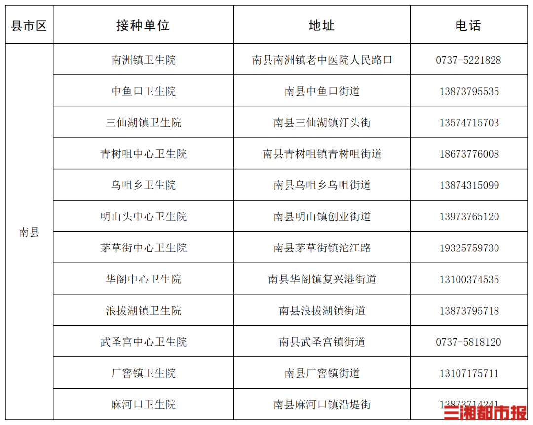 “一老一小”流感疫苗接种,湖南这些门诊免费