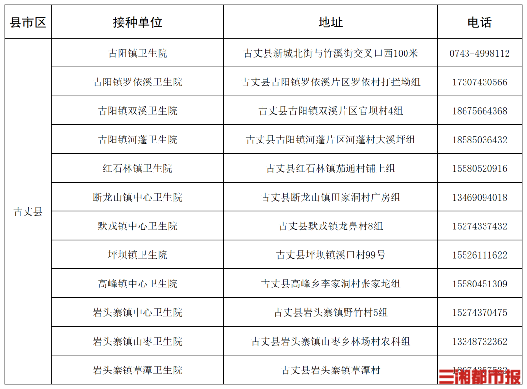 “一老一小”流感疫苗接种,湖南这些门诊免费