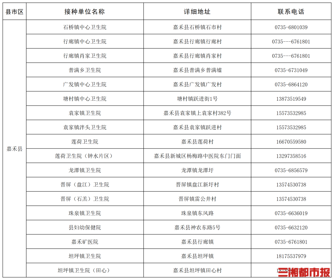 “一老一小”流感疫苗接种,湖南这些门诊免费