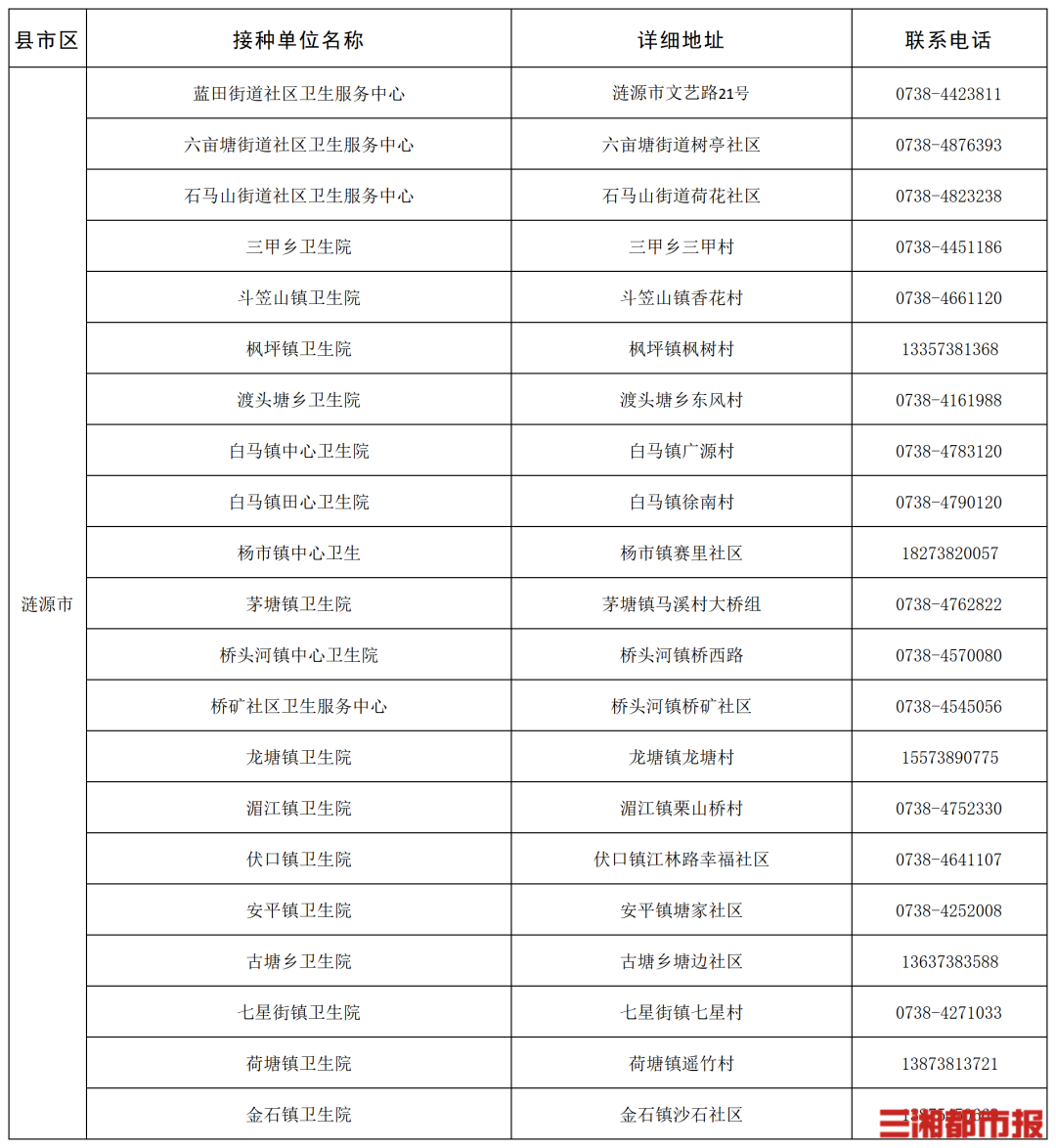 “一老一小”流感疫苗接种,湖南这些门诊免费